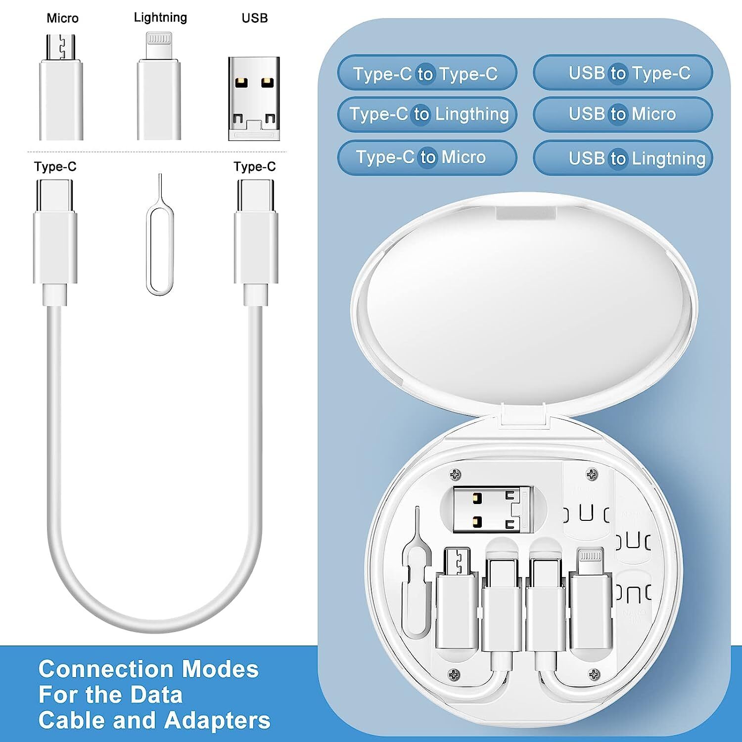  خرید و قیمت پک تبدیل کابل Type C مدل Data Cable Set 60W | لاکچری لپ تاپ 